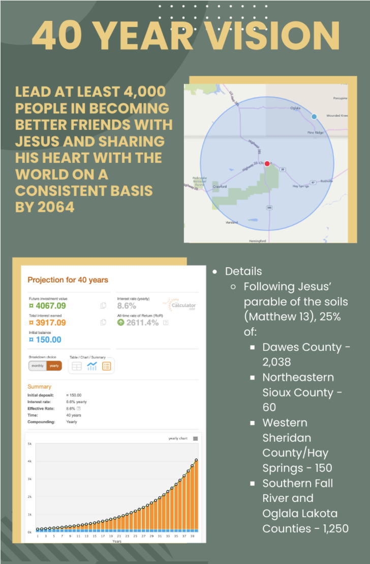 Vision About Chadron Christian Church